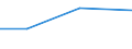 Verarbeitendes Gewerbe/Herstellung von Waren, Energieversorgung; Wasserversorgung; Abwasser- und Abfallentsorgung und Beseitigung von Umweltverschmutzungen / 10 Beschäftigte und mehr / Schwierigkeiten bei Web-Verkäufen an andere EU-Staaten: hohe Kosten beim Versand und Rückversand von Produkten / Prozent der Unternehmen / Niederlande