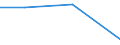 Verarbeitendes Gewerbe/Herstellung von Waren, Energieversorgung; Wasserversorgung; Abwasser- und Abfallentsorgung und Beseitigung von Umweltverschmutzungen / 10 Beschäftigte und mehr / Schwierigkeiten bei Web-Verkäufen an andere EU-Staaten: hohe Kosten beim Versand und Rückversand von Produkten / Prozent der Unternehmen / Österreich