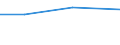 Manufacturing, electricity, gas, steam and air conditioning; water supply, sewerage, waste management and remediation activities / 10 persons employed or more / Difficulties for web sales to other EU countries - high costs of delivering or returning products / Percentage of enterprises / Poland