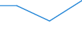 Verarbeitendes Gewerbe/Herstellung von Waren, Energieversorgung; Wasserversorgung; Abwasser- und Abfallentsorgung und Beseitigung von Umweltverschmutzungen / 10 Beschäftigte und mehr / Schwierigkeiten bei Web-Verkäufen an andere EU-Staaten: hohe Kosten beim Versand und Rückversand von Produkten / Prozent der Unternehmen / Slowakei