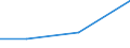 Manufacturing, electricity, gas, steam and air conditioning; water supply, sewerage, waste management and remediation activities / 10 persons employed or more / Difficulties for web sales to other EU countries - high costs of delivering or returning products / Percentage of enterprises / Finland