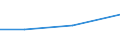 Verarbeitendes Gewerbe/Herstellung von Waren, Energieversorgung; Wasserversorgung; Abwasser- und Abfallentsorgung und Beseitigung von Umweltverschmutzungen / 10 Beschäftigte und mehr / Schwierigkeiten bei Web-Verkäufen an andere EU-Staaten: hohe Kosten beim Versand und Rückversand von Produkten / Prozent der Unternehmen / Schweden