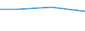 Verarbeitendes Gewerbe/Herstellung von Waren, Energieversorgung; Wasserversorgung; Abwasser- und Abfallentsorgung und Beseitigung von Umweltverschmutzungen / 10 Beschäftigte und mehr / Schwierigkeiten bei Web-Verkäufen an andere EU-Staaten: hohe Kosten beim Versand und Rückversand von Produkten / Prozent der Unternehmen / Norwegen