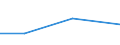 Verarbeitendes Gewerbe/Herstellung von Waren, Energieversorgung; Wasserversorgung; Abwasser- und Abfallentsorgung und Beseitigung von Umweltverschmutzungen / 10 Beschäftigte und mehr / Schwierigkeiten bei Web-Verkäufen an andere EU-Staaten: hohe Kosten beim Versand und Rückversand von Produkten / Prozent der Unternehmen mit Verkäufen über die Website / Belgien