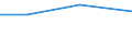 Manufacturing, electricity, gas, steam and air conditioning; water supply, sewerage, waste management and remediation activities / 10 persons employed or more / Difficulties for web sales to other EU countries - high costs of delivering or returning products / Percentage of enterprises with web sales / Czechia