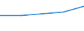 Verarbeitendes Gewerbe/Herstellung von Waren, Energieversorgung; Wasserversorgung; Abwasser- und Abfallentsorgung und Beseitigung von Umweltverschmutzungen / 10 Beschäftigte und mehr / Schwierigkeiten bei Web-Verkäufen an andere EU-Staaten: hohe Kosten beim Versand und Rückversand von Produkten / Prozent der Unternehmen mit Verkäufen über die Website / Dänemark