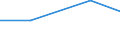 Verarbeitendes Gewerbe/Herstellung von Waren, Energieversorgung; Wasserversorgung; Abwasser- und Abfallentsorgung und Beseitigung von Umweltverschmutzungen / 10 Beschäftigte und mehr / Schwierigkeiten bei Web-Verkäufen an andere EU-Staaten: hohe Kosten beim Versand und Rückversand von Produkten / Prozent der Unternehmen mit Verkäufen über die Website / Estland