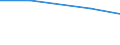 Verarbeitendes Gewerbe/Herstellung von Waren, Energieversorgung; Wasserversorgung; Abwasser- und Abfallentsorgung und Beseitigung von Umweltverschmutzungen / 10 Beschäftigte und mehr / Schwierigkeiten bei Web-Verkäufen an andere EU-Staaten: hohe Kosten beim Versand und Rückversand von Produkten / Prozent der Unternehmen mit Verkäufen über die Website / Irland