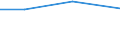 Verarbeitendes Gewerbe/Herstellung von Waren, Energieversorgung; Wasserversorgung; Abwasser- und Abfallentsorgung und Beseitigung von Umweltverschmutzungen / 10 Beschäftigte und mehr / Schwierigkeiten bei Web-Verkäufen an andere EU-Staaten: hohe Kosten beim Versand und Rückversand von Produkten / Prozent der Unternehmen mit Verkäufen über die Website / Spanien