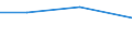 Verarbeitendes Gewerbe/Herstellung von Waren, Energieversorgung; Wasserversorgung; Abwasser- und Abfallentsorgung und Beseitigung von Umweltverschmutzungen / 10 Beschäftigte und mehr / Schwierigkeiten bei Web-Verkäufen an andere EU-Staaten: hohe Kosten beim Versand und Rückversand von Produkten / Prozent der Unternehmen mit Verkäufen über die Website / Kroatien