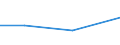 Verarbeitendes Gewerbe/Herstellung von Waren, Energieversorgung; Wasserversorgung; Abwasser- und Abfallentsorgung und Beseitigung von Umweltverschmutzungen / 10 Beschäftigte und mehr / Schwierigkeiten bei Web-Verkäufen an andere EU-Staaten: hohe Kosten beim Versand und Rückversand von Produkten / Prozent der Unternehmen mit Verkäufen über die Website / Lettland