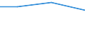 Verarbeitendes Gewerbe/Herstellung von Waren, Energieversorgung; Wasserversorgung; Abwasser- und Abfallentsorgung und Beseitigung von Umweltverschmutzungen / 10 Beschäftigte und mehr / Schwierigkeiten bei Web-Verkäufen an andere EU-Staaten: hohe Kosten beim Versand und Rückversand von Produkten / Prozent der Unternehmen mit Verkäufen über die Website / Litauen