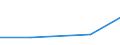 Verarbeitendes Gewerbe/Herstellung von Waren, Energieversorgung; Wasserversorgung; Abwasser- und Abfallentsorgung und Beseitigung von Umweltverschmutzungen / 10 Beschäftigte und mehr / Schwierigkeiten bei Web-Verkäufen an andere EU-Staaten: hohe Kosten beim Versand und Rückversand von Produkten / Prozent der Unternehmen mit Verkäufen über die Website / Luxemburg