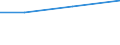 Manufacturing, electricity, gas, steam and air conditioning; water supply, sewerage, waste management and remediation activities / 10 persons employed or more / Difficulties for web sales to other EU countries - high costs of delivering or returning products / Percentage of enterprises with web sales / Hungary