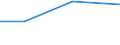 Verarbeitendes Gewerbe/Herstellung von Waren, Energieversorgung; Wasserversorgung; Abwasser- und Abfallentsorgung und Beseitigung von Umweltverschmutzungen / 10 Beschäftigte und mehr / Schwierigkeiten bei Web-Verkäufen an andere EU-Staaten: hohe Kosten beim Versand und Rückversand von Produkten / Prozent der Unternehmen mit Verkäufen über die Website / Niederlande