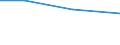 Verarbeitendes Gewerbe/Herstellung von Waren, Energieversorgung; Wasserversorgung; Abwasser- und Abfallentsorgung und Beseitigung von Umweltverschmutzungen / 10 Beschäftigte und mehr / Schwierigkeiten bei Web-Verkäufen an andere EU-Staaten: hohe Kosten beim Versand und Rückversand von Produkten / Prozent der Unternehmen mit Verkäufen über die Website / Polen