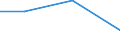 Verarbeitendes Gewerbe/Herstellung von Waren, Energieversorgung; Wasserversorgung; Abwasser- und Abfallentsorgung und Beseitigung von Umweltverschmutzungen / 10 Beschäftigte und mehr / Schwierigkeiten bei Web-Verkäufen an andere EU-Staaten: hohe Kosten beim Versand und Rückversand von Produkten / Prozent der Unternehmen mit Verkäufen über die Website / Portugal