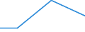 Verarbeitendes Gewerbe/Herstellung von Waren, Energieversorgung; Wasserversorgung; Abwasser- und Abfallentsorgung und Beseitigung von Umweltverschmutzungen / 10 Beschäftigte und mehr / Schwierigkeiten bei Web-Verkäufen an andere EU-Staaten: hohe Kosten beim Versand und Rückversand von Produkten / Prozent der Unternehmen mit Verkäufen über die Website / Rumänien