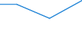 Verarbeitendes Gewerbe/Herstellung von Waren, Energieversorgung; Wasserversorgung; Abwasser- und Abfallentsorgung und Beseitigung von Umweltverschmutzungen / 10 Beschäftigte und mehr / Schwierigkeiten bei Web-Verkäufen an andere EU-Staaten: hohe Kosten beim Versand und Rückversand von Produkten / Prozent der Unternehmen mit Verkäufen über die Website / Slowakei