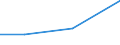 Manufacturing, electricity, gas, steam and air conditioning; water supply, sewerage, waste management and remediation activities / 10 persons employed or more / Difficulties for web sales to other EU countries - high costs of delivering or returning products / Percentage of enterprises with web sales / Finland