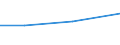 Manufacturing, electricity, gas, steam and air conditioning; water supply, sewerage, waste management and remediation activities / 10 persons employed or more / Difficulties for web sales to other EU countries - high costs of delivering or returning products / Percentage of enterprises with web sales / Sweden