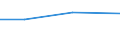 Verarbeitendes Gewerbe/Herstellung von Waren, Energieversorgung; Wasserversorgung; Abwasser- und Abfallentsorgung und Beseitigung von Umweltverschmutzungen / 10 Beschäftigte und mehr / Schwierigkeiten bei Web-Verkäufen an andere EU-Staaten: hohe Kosten beim Versand und Rückversand von Produkten / Prozent der Unternehmen mit Verkäufen über die Website / Norwegen