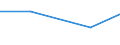 Verarbeitendes Gewerbe/Herstellung von Waren, Energieversorgung; Wasserversorgung; Abwasser- und Abfallentsorgung und Beseitigung von Umweltverschmutzungen / 10 Beschäftigte und mehr / Schwierigkeiten bei Web-Verkäufen an andere EU-Staaten: hohe Kosten beim Versand und Rückversand von Produkten / Prozent der Unternehmen mit Verkäufen über die Website / Serbien