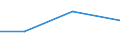 Verarbeitendes Gewerbe/Herstellung von Waren, Energieversorgung; Wasserversorgung; Abwasser- und Abfallentsorgung und Beseitigung von Umweltverschmutzungen / 10 Beschäftigte und mehr / Schwierigkeiten bei Web-Verkäufen an andere EU-Staaten: hohe Kosten beim Versand und Rückversand von Produkten / Prozent der Unternehmen mit Web-Verkäufen an andere EU-Staaten / Belgien