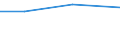 Verarbeitendes Gewerbe/Herstellung von Waren, Energieversorgung; Wasserversorgung; Abwasser- und Abfallentsorgung und Beseitigung von Umweltverschmutzungen / 10 Beschäftigte und mehr / Schwierigkeiten bei Web-Verkäufen an andere EU-Staaten: hohe Kosten beim Versand und Rückversand von Produkten / Prozent der Unternehmen mit Web-Verkäufen an andere EU-Staaten / Tschechien