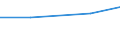 Verarbeitendes Gewerbe/Herstellung von Waren, Energieversorgung; Wasserversorgung; Abwasser- und Abfallentsorgung und Beseitigung von Umweltverschmutzungen / 10 Beschäftigte und mehr / Schwierigkeiten bei Web-Verkäufen an andere EU-Staaten: hohe Kosten beim Versand und Rückversand von Produkten / Prozent der Unternehmen mit Web-Verkäufen an andere EU-Staaten / Dänemark