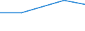 Verarbeitendes Gewerbe/Herstellung von Waren, Energieversorgung; Wasserversorgung; Abwasser- und Abfallentsorgung und Beseitigung von Umweltverschmutzungen / 10 Beschäftigte und mehr / Schwierigkeiten bei Web-Verkäufen an andere EU-Staaten: hohe Kosten beim Versand und Rückversand von Produkten / Prozent der Unternehmen mit Web-Verkäufen an andere EU-Staaten / Estland