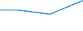 Verarbeitendes Gewerbe/Herstellung von Waren, Energieversorgung; Wasserversorgung; Abwasser- und Abfallentsorgung und Beseitigung von Umweltverschmutzungen / 10 Beschäftigte und mehr / Schwierigkeiten bei Web-Verkäufen an andere EU-Staaten: hohe Kosten beim Versand und Rückversand von Produkten / Prozent der Unternehmen mit Web-Verkäufen an andere EU-Staaten / Griechenland