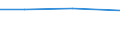 Verarbeitendes Gewerbe/Herstellung von Waren, Energieversorgung; Wasserversorgung; Abwasser- und Abfallentsorgung und Beseitigung von Umweltverschmutzungen / 10 Beschäftigte und mehr / Schwierigkeiten bei Web-Verkäufen an andere EU-Staaten: hohe Kosten beim Versand und Rückversand von Produkten / Prozent der Unternehmen mit Web-Verkäufen an andere EU-Staaten / Kroatien