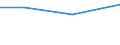 Verarbeitendes Gewerbe/Herstellung von Waren, Energieversorgung; Wasserversorgung; Abwasser- und Abfallentsorgung und Beseitigung von Umweltverschmutzungen / 10 Beschäftigte und mehr / Schwierigkeiten bei Web-Verkäufen an andere EU-Staaten: hohe Kosten beim Versand und Rückversand von Produkten / Prozent der Unternehmen mit Web-Verkäufen an andere EU-Staaten / Zypern