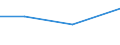 Verarbeitendes Gewerbe/Herstellung von Waren, Energieversorgung; Wasserversorgung; Abwasser- und Abfallentsorgung und Beseitigung von Umweltverschmutzungen / 10 Beschäftigte und mehr / Schwierigkeiten bei Web-Verkäufen an andere EU-Staaten: hohe Kosten beim Versand und Rückversand von Produkten / Prozent der Unternehmen mit Web-Verkäufen an andere EU-Staaten / Lettland