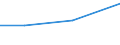 Verarbeitendes Gewerbe/Herstellung von Waren, Energieversorgung; Wasserversorgung; Abwasser- und Abfallentsorgung und Beseitigung von Umweltverschmutzungen / 10 Beschäftigte und mehr / Schwierigkeiten bei Web-Verkäufen an andere EU-Staaten: hohe Kosten beim Versand und Rückversand von Produkten / Prozent der Unternehmen mit Web-Verkäufen an andere EU-Staaten / Litauen