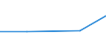 Verarbeitendes Gewerbe/Herstellung von Waren, Energieversorgung; Wasserversorgung; Abwasser- und Abfallentsorgung und Beseitigung von Umweltverschmutzungen / 10 Beschäftigte und mehr / Schwierigkeiten bei Web-Verkäufen an andere EU-Staaten: hohe Kosten beim Versand und Rückversand von Produkten / Prozent der Unternehmen mit Web-Verkäufen an andere EU-Staaten / Luxemburg