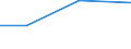 Verarbeitendes Gewerbe/Herstellung von Waren, Energieversorgung; Wasserversorgung; Abwasser- und Abfallentsorgung und Beseitigung von Umweltverschmutzungen / 10 Beschäftigte und mehr / Schwierigkeiten bei Web-Verkäufen an andere EU-Staaten: hohe Kosten beim Versand und Rückversand von Produkten / Prozent der Unternehmen mit Web-Verkäufen an andere EU-Staaten / Niederlande