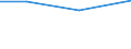 Verarbeitendes Gewerbe/Herstellung von Waren, Energieversorgung; Wasserversorgung; Abwasser- und Abfallentsorgung und Beseitigung von Umweltverschmutzungen / 10 Beschäftigte und mehr / Schwierigkeiten bei Web-Verkäufen an andere EU-Staaten: hohe Kosten beim Versand und Rückversand von Produkten / Prozent der Unternehmen mit Web-Verkäufen an andere EU-Staaten / Polen