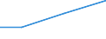 Verarbeitendes Gewerbe/Herstellung von Waren, Energieversorgung; Wasserversorgung; Abwasser- und Abfallentsorgung und Beseitigung von Umweltverschmutzungen / 10 Beschäftigte und mehr / Schwierigkeiten bei Web-Verkäufen an andere EU-Staaten: hohe Kosten beim Versand und Rückversand von Produkten / Prozent der Unternehmen mit Web-Verkäufen an andere EU-Staaten / Rumänien