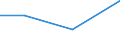 Verarbeitendes Gewerbe/Herstellung von Waren, Energieversorgung; Wasserversorgung; Abwasser- und Abfallentsorgung und Beseitigung von Umweltverschmutzungen / 10 Beschäftigte und mehr / Schwierigkeiten bei Web-Verkäufen an andere EU-Staaten: hohe Kosten beim Versand und Rückversand von Produkten / Prozent der Unternehmen mit Web-Verkäufen an andere EU-Staaten / Slowakei