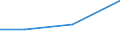 Verarbeitendes Gewerbe/Herstellung von Waren, Energieversorgung; Wasserversorgung; Abwasser- und Abfallentsorgung und Beseitigung von Umweltverschmutzungen / 10 Beschäftigte und mehr / Schwierigkeiten bei Web-Verkäufen an andere EU-Staaten: hohe Kosten beim Versand und Rückversand von Produkten / Prozent der Unternehmen mit Web-Verkäufen an andere EU-Staaten / Finnland