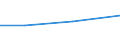 Verarbeitendes Gewerbe/Herstellung von Waren, Energieversorgung; Wasserversorgung; Abwasser- und Abfallentsorgung und Beseitigung von Umweltverschmutzungen / 10 Beschäftigte und mehr / Schwierigkeiten bei Web-Verkäufen an andere EU-Staaten: hohe Kosten beim Versand und Rückversand von Produkten / Prozent der Unternehmen mit Web-Verkäufen an andere EU-Staaten / Schweden