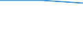 Individual type: All Individuals / Information society indicator: Reason for not using IOT: didn't know such devices or systems exist / Unit of measure: Percentage of individuals who have not used any internet-connected devices or systems / Geopolitical entity (reporting): Belgium