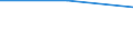 Individual type: All Individuals / Information society indicator: Reason for not using IOT: didn't know such devices or systems exist / Unit of measure: Percentage of individuals who have not used any internet-connected devices or systems / Geopolitical entity (reporting): Estonia