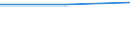 Individual type: All Individuals / Information society indicator: Reason for not using IOT: didn't know such devices or systems exist / Unit of measure: Percentage of individuals who have not used any internet-connected devices or systems / Geopolitical entity (reporting): Cyprus