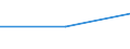 Individual type: All Individuals / Information society indicator: Individuals used internet-connected thermostat, utility meters, lights, plug-ins or other internet-connected solutions for energy management for their home / Unit of measure: Percentage of individuals / Geopolitical entity (reporting): Lithuania