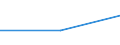 Individual type: All Individuals / Information society indicator: Individuals used internet-connected thermostat, utility meters, lights, plug-ins or other internet-connected solutions for energy management for their home / Unit of measure: Percentage of individuals / Geopolitical entity (reporting): Romania