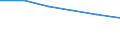 Information society indicator: Households without access to internet at home, because the access costs are too high (telephone, etc.) / Unit of measure: Percentage of households / Type of household: Total / Geopolitical entity (reporting): European Union - 25 countries (2004-2006)