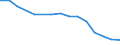 Information society indicator: Households without access to internet at home, because the access costs are too high (telephone, etc.) / Unit of measure: Percentage of households / Type of household: Total / Geopolitical entity (reporting): Slovenia